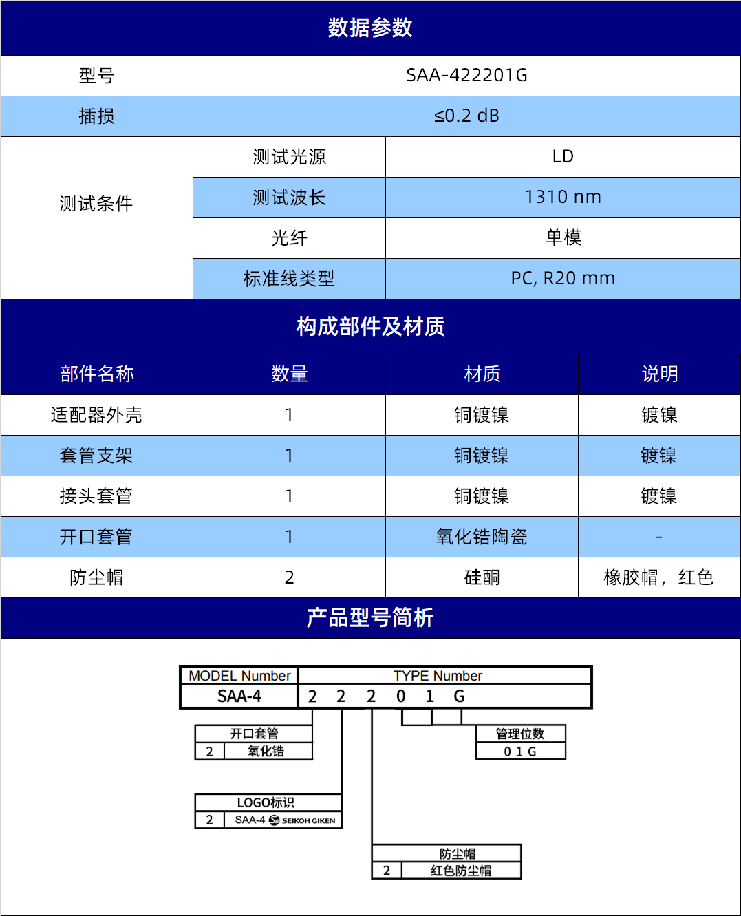 规格参数