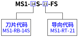 MS1-14S-21-FS纵向冷剥钳选用示例