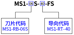 MS1-06S-40-FS纵向冷剥钳选用示例