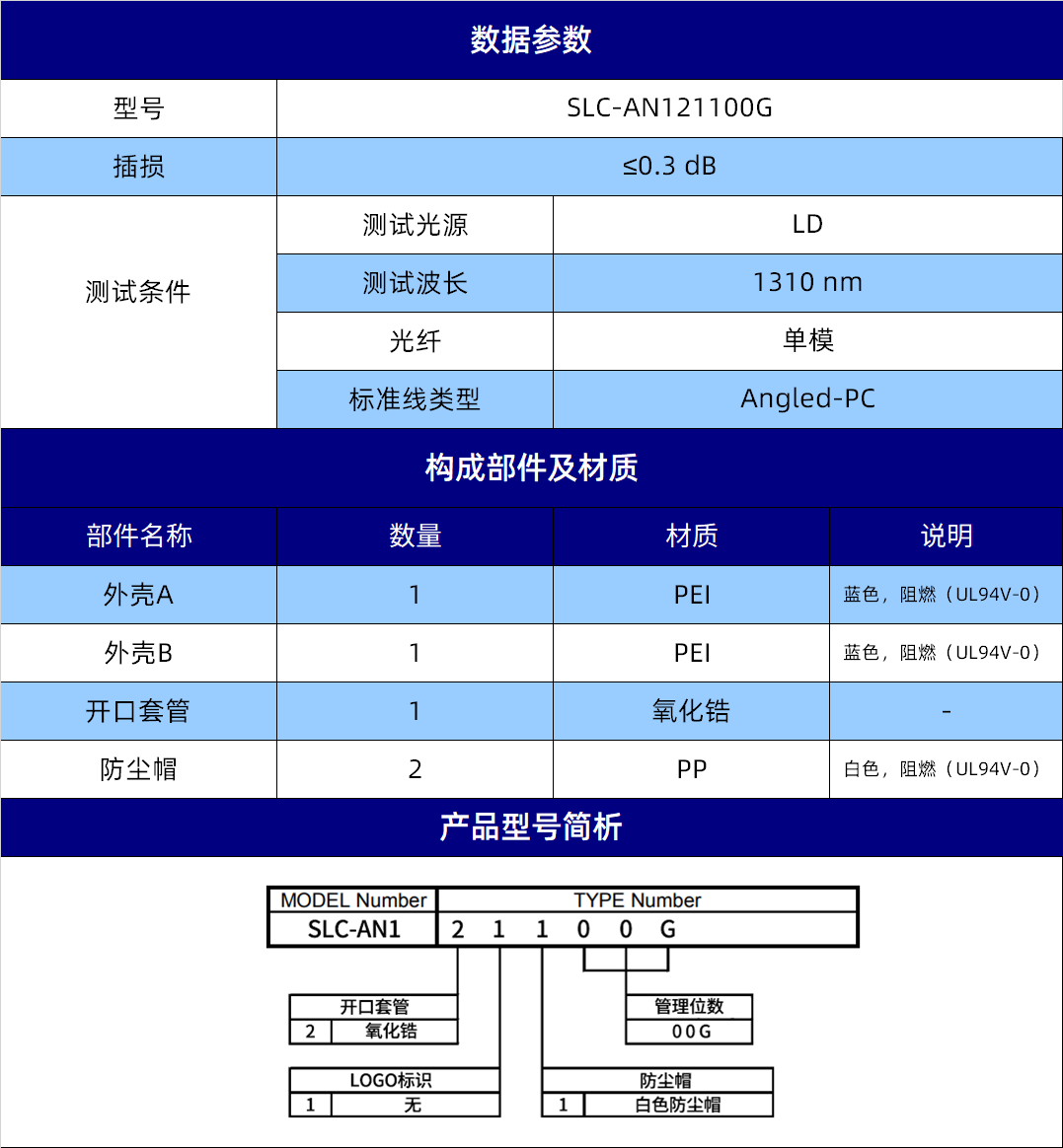 SLC-AN121100G精工技研LC适配器规格参数