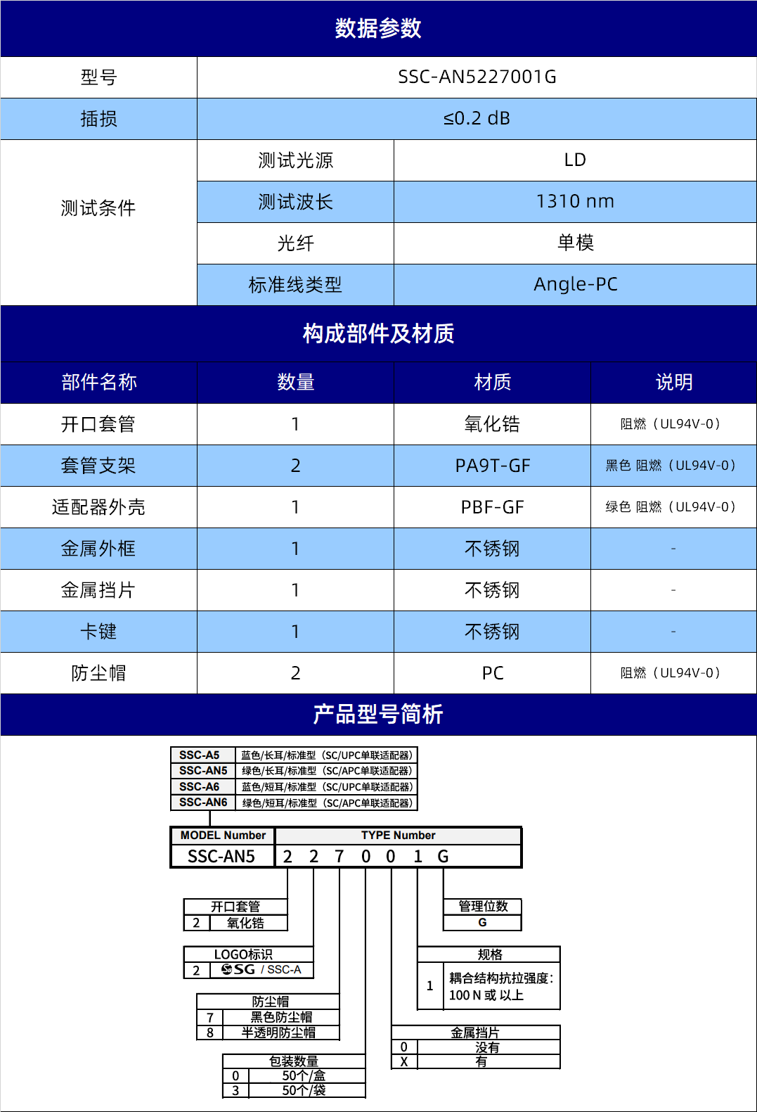 规格参数