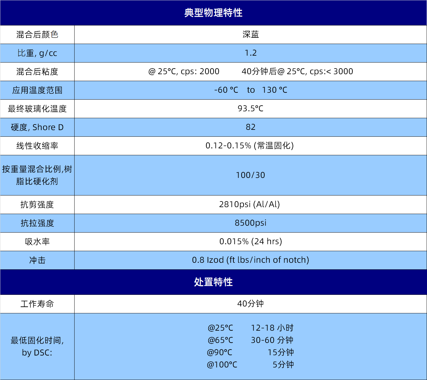 规格参数