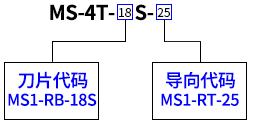 MS-4T-18S-25-FS纵向热剥钳选用示例