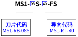 示例