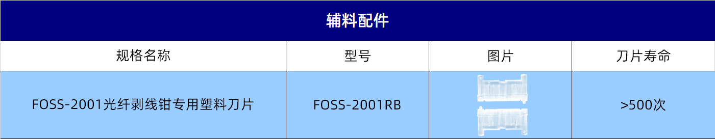 辅料配件