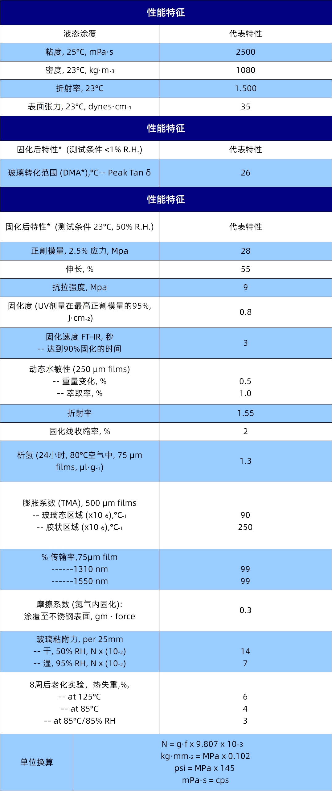 规格参数