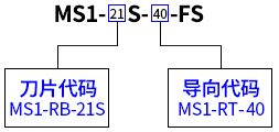 MS1-21S-40-FS纵向冷剥钳选用示例