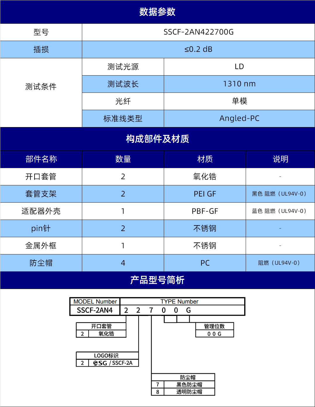 规格参数