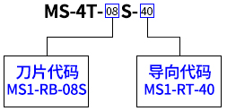 MS-4T-08S-40纵向热剥钳选用示例