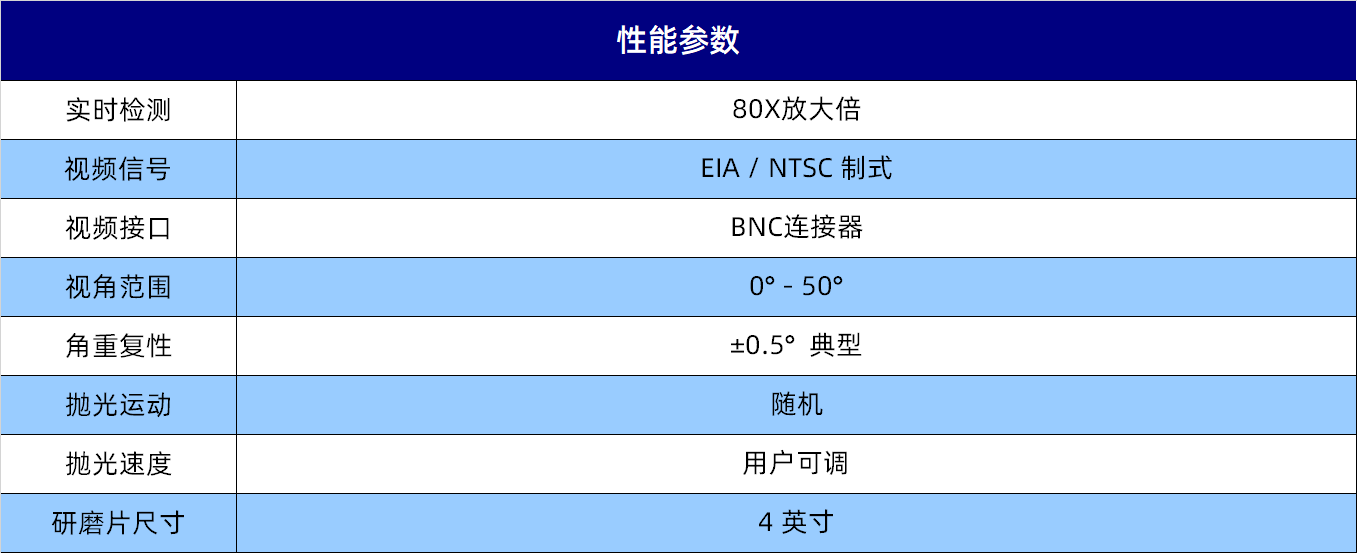 规格参数