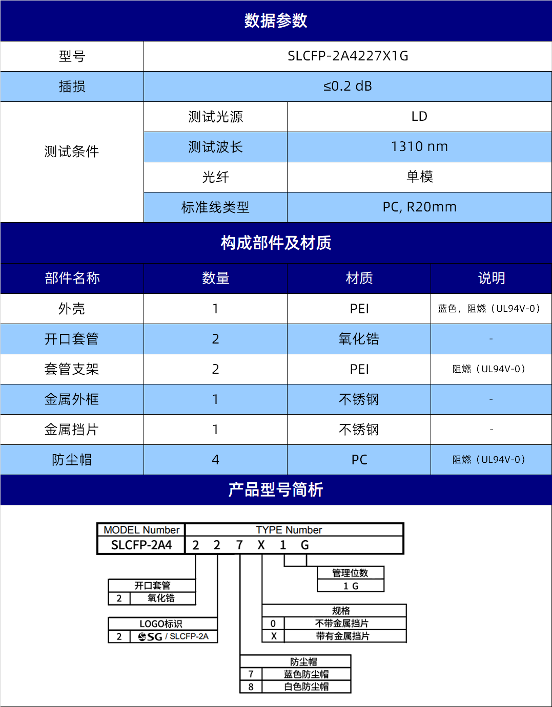 规格参数