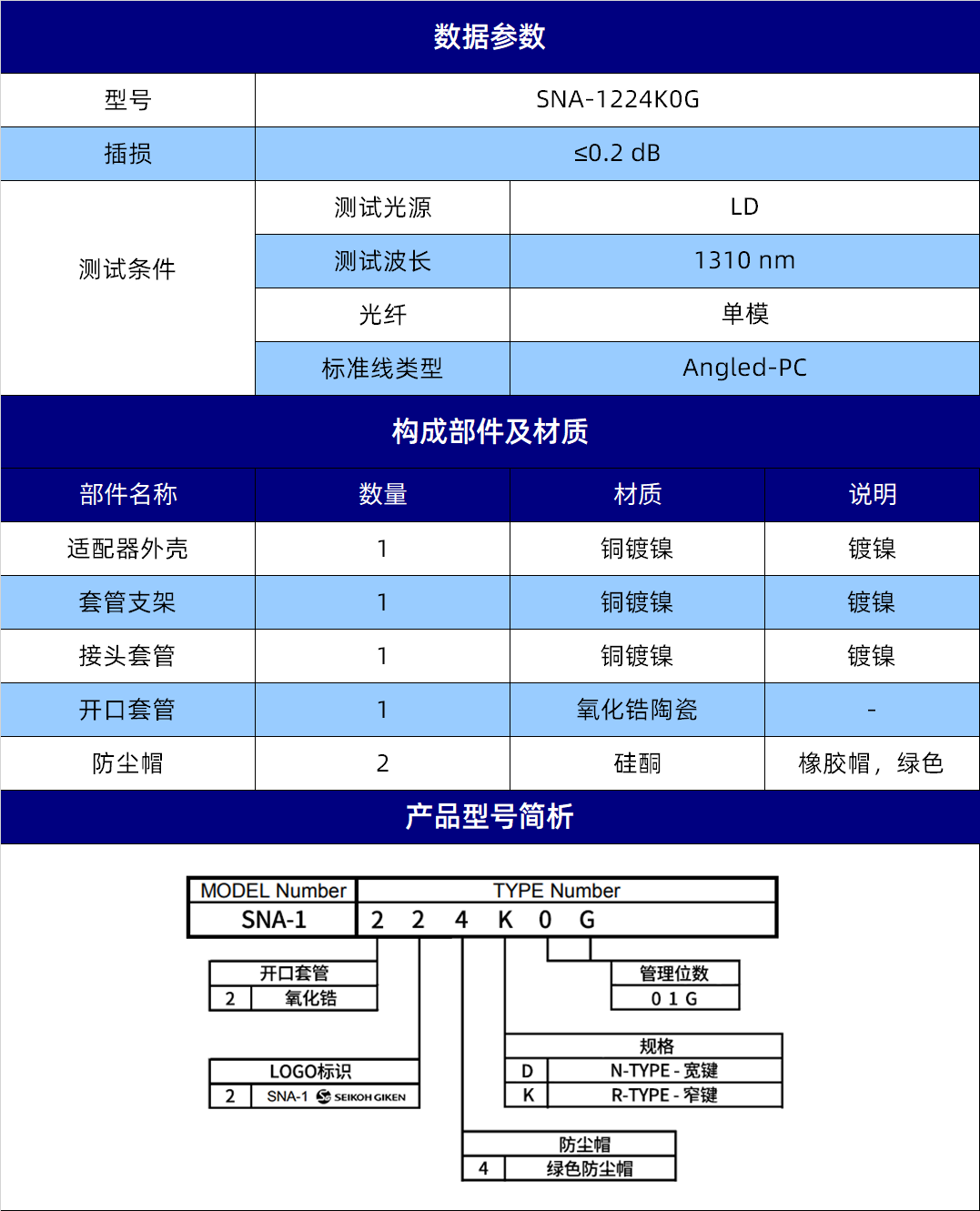 规格参数