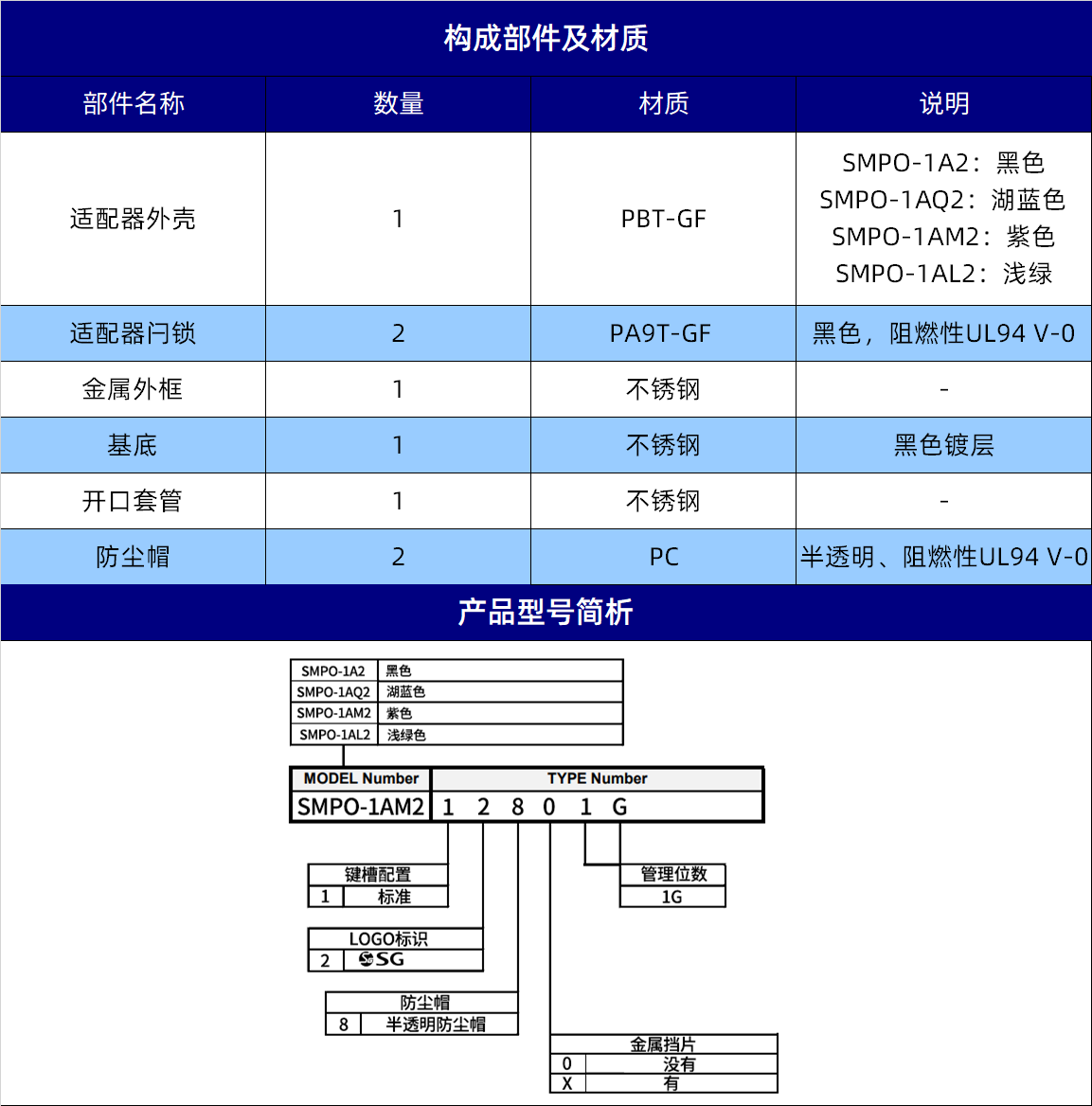 规格参数