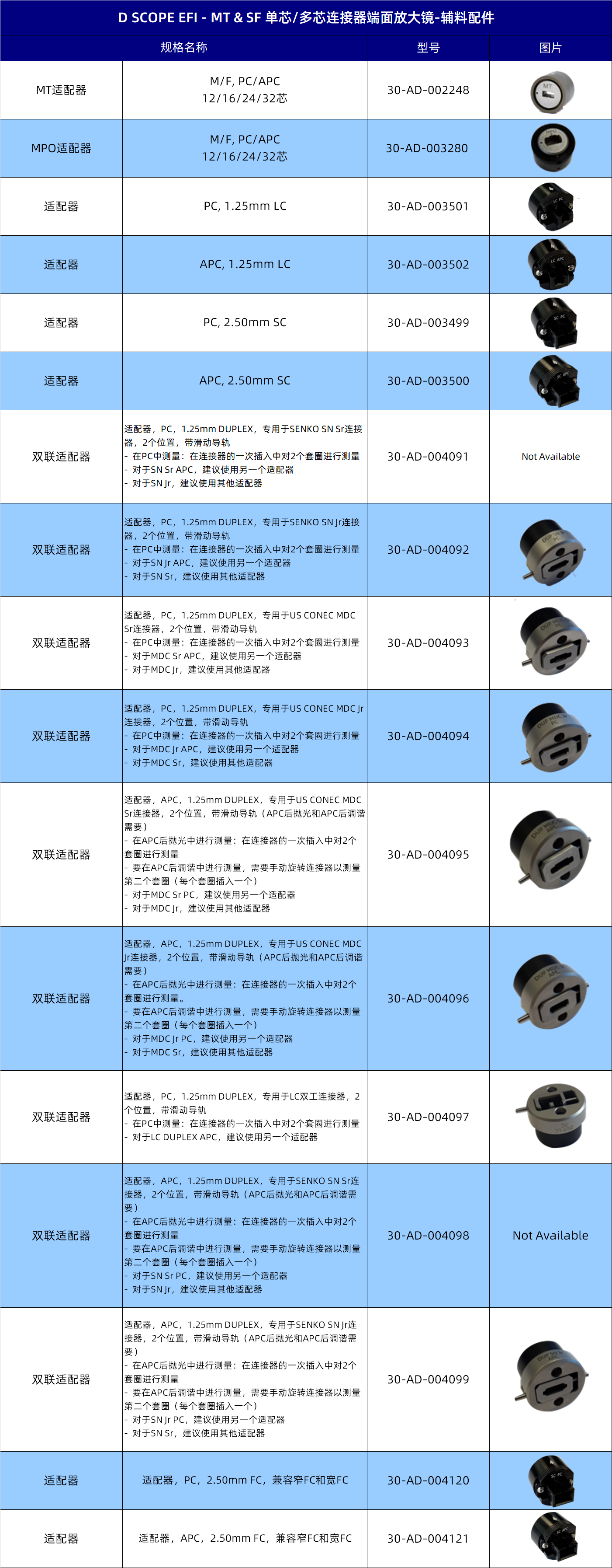 辅料配件