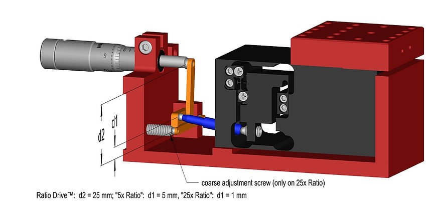 Luminos Ratio Drive