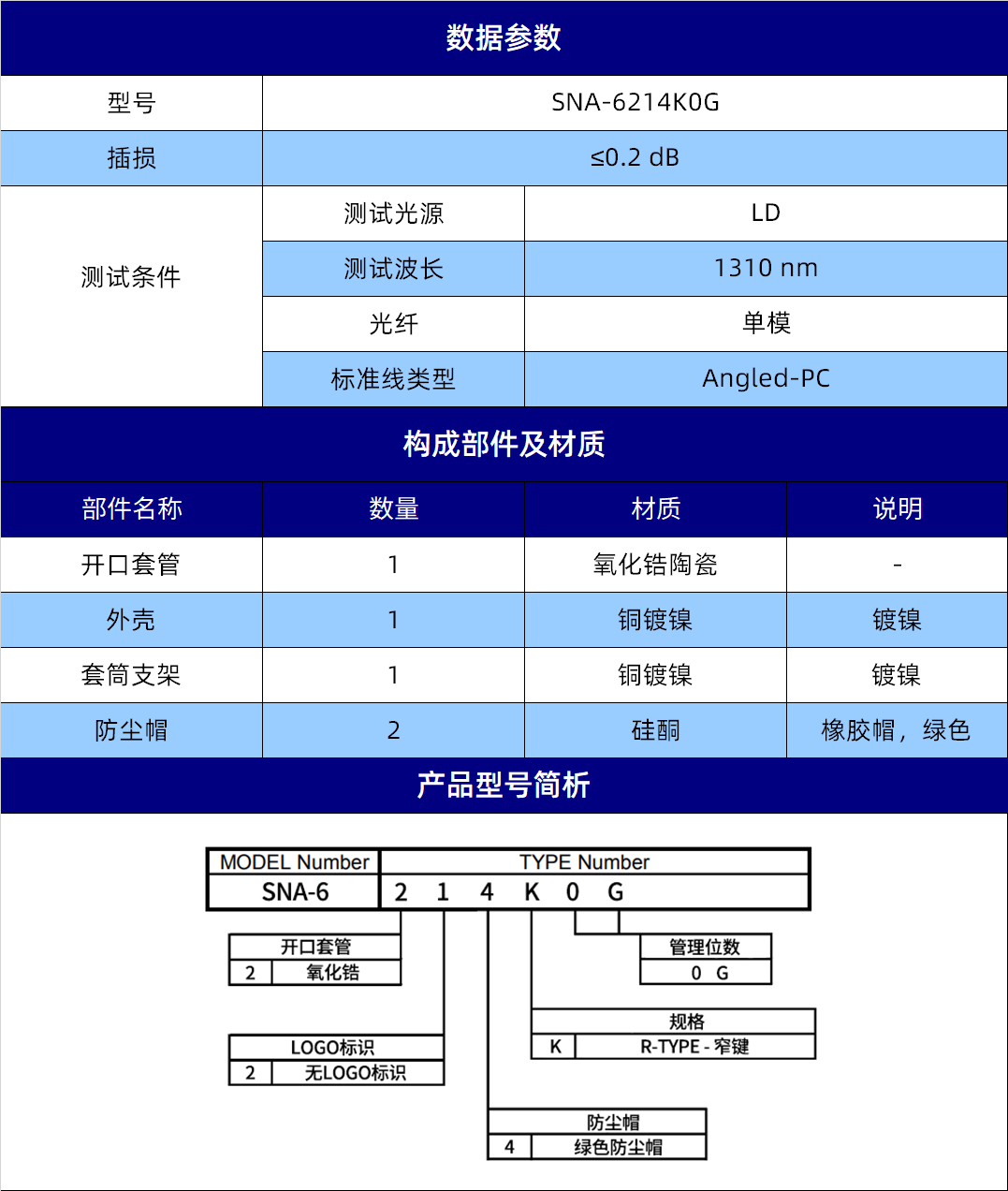 规格参数