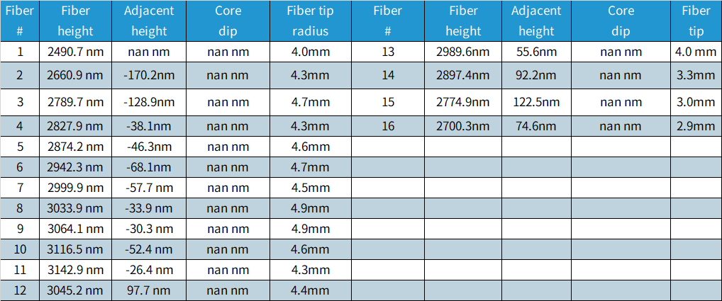 MT-16测量报告（2）.png