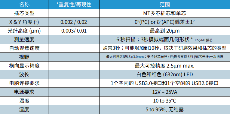 技术指标.jpg