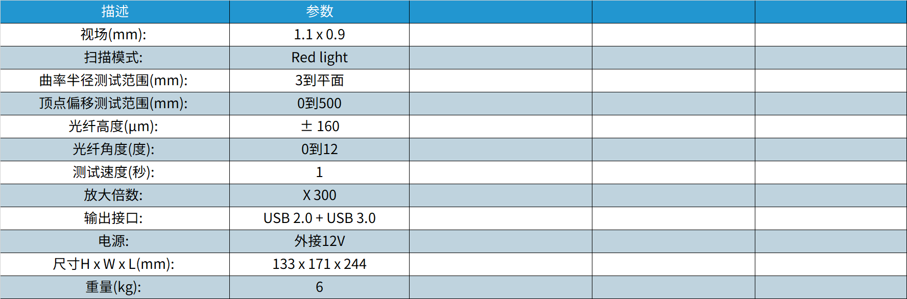 70-DFSF-V1-A06-00 端面检测特点.png