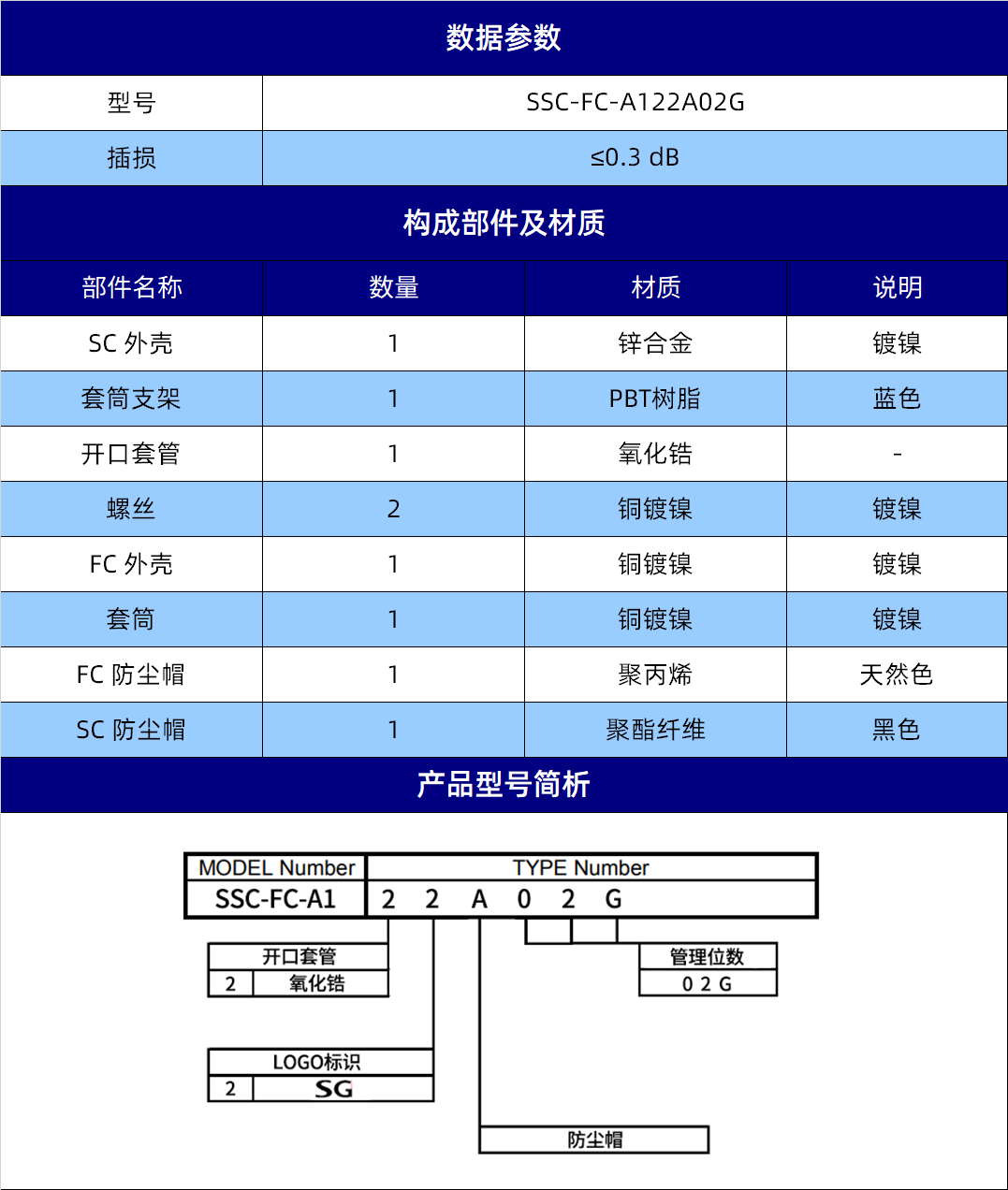 规格参数