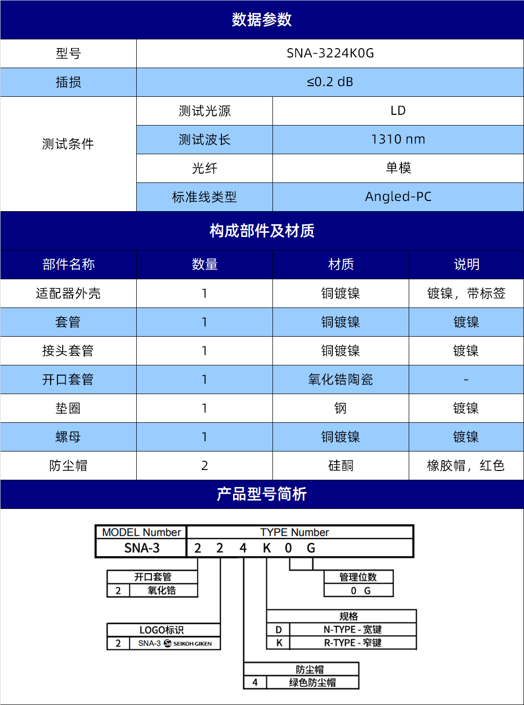 规格参数