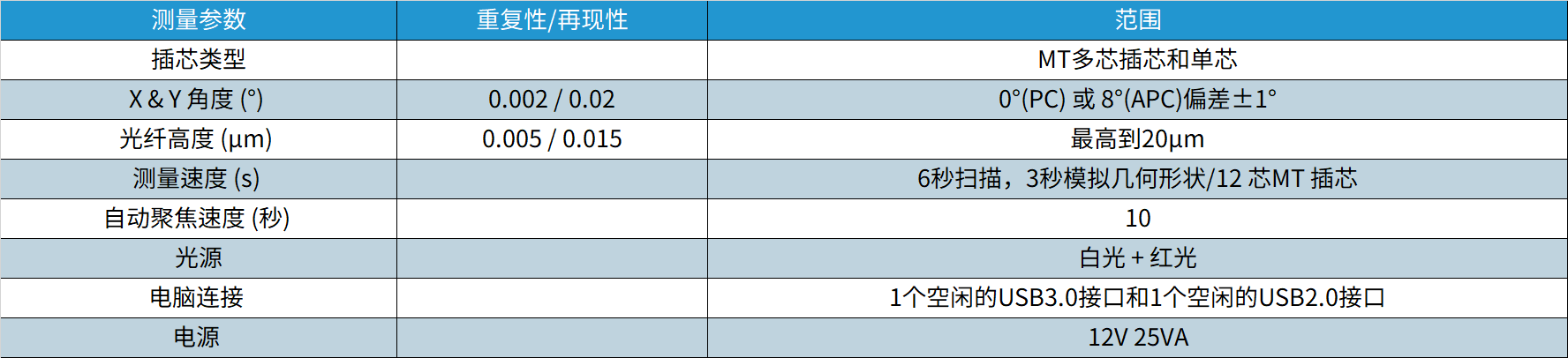 71-DAMT-V3-A02-00技术参数.png