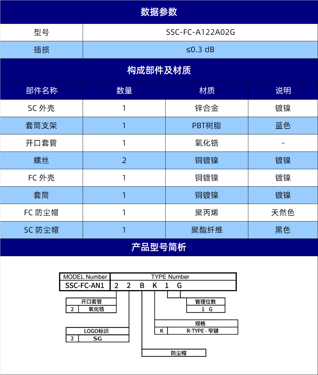 规格参数