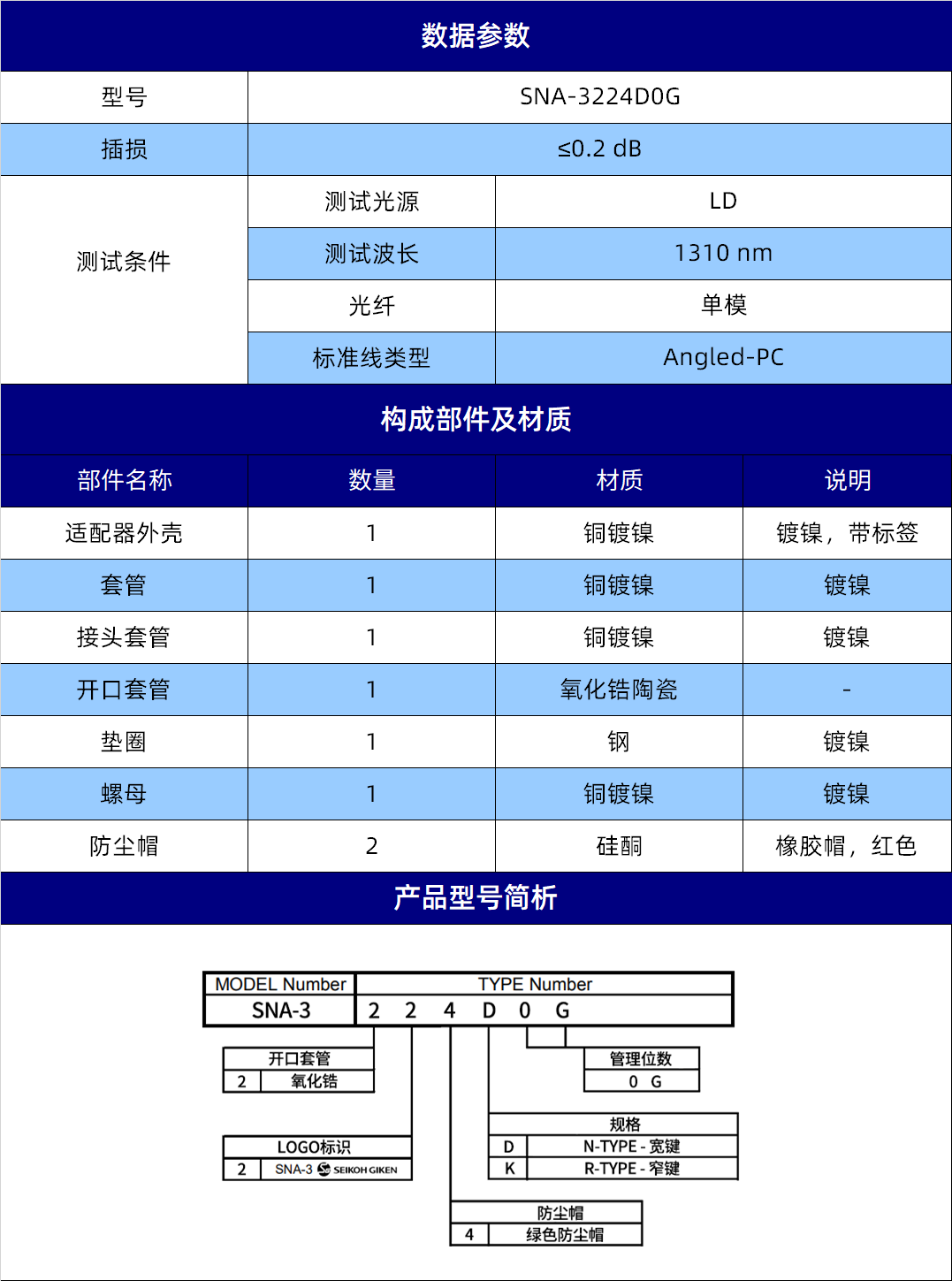 规格参数