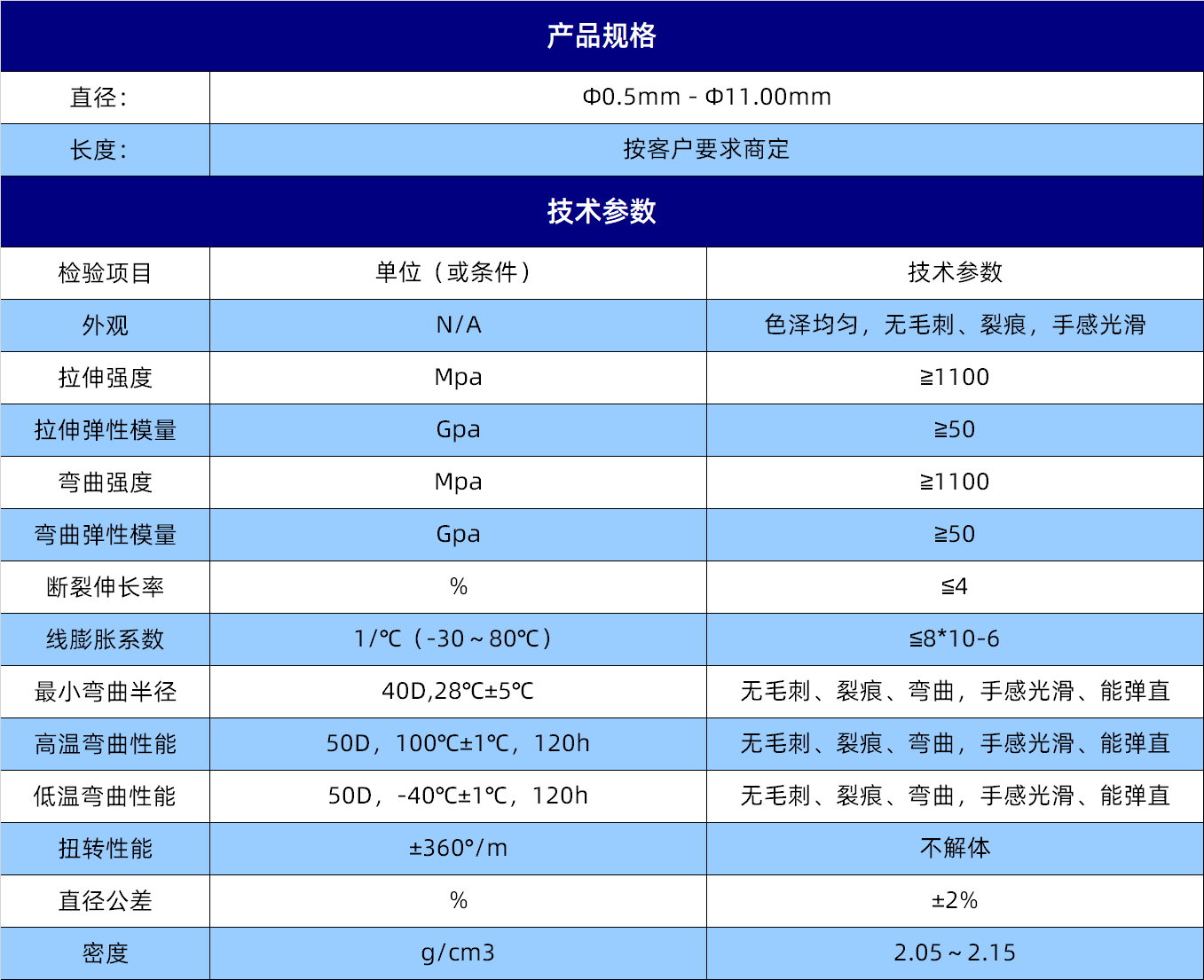 规格参数