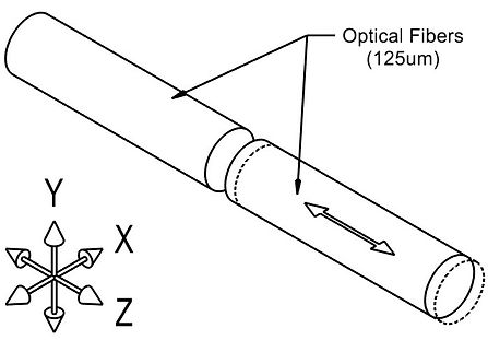 Figure #3-b