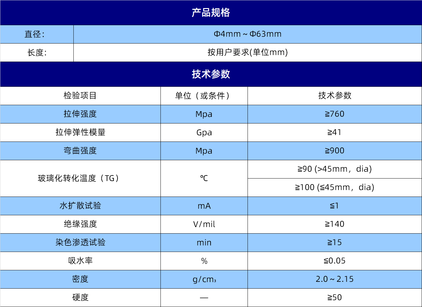 规格参数5