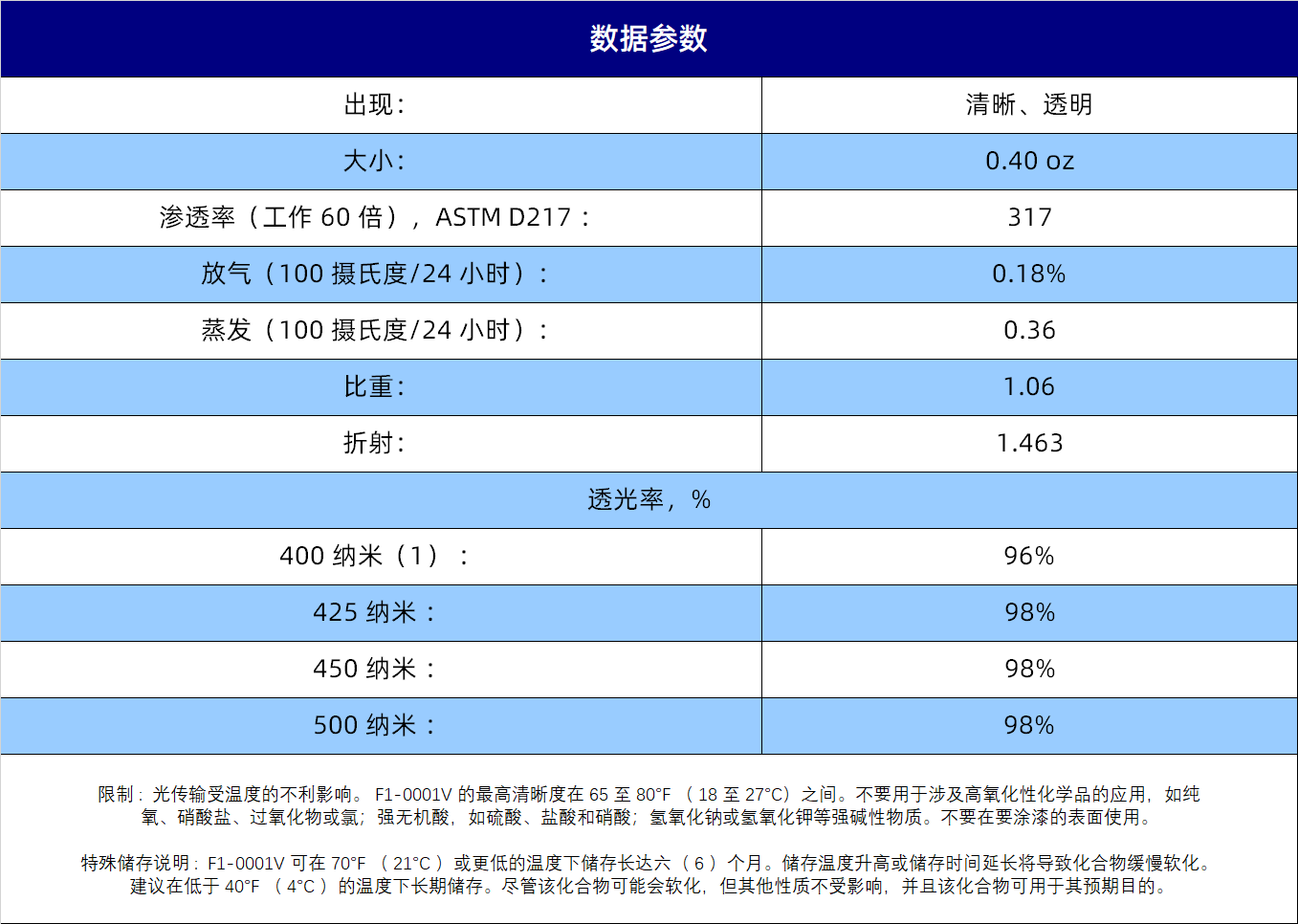 规格参数