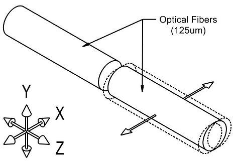 Figure #1-b