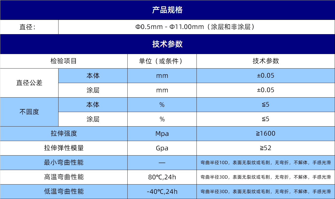 规格参数1