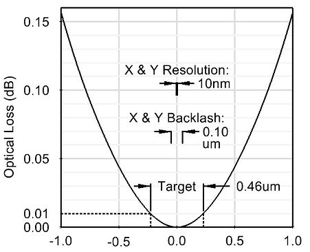 Figure #2-b