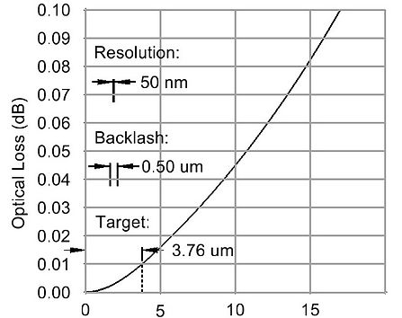 Figure #4-b