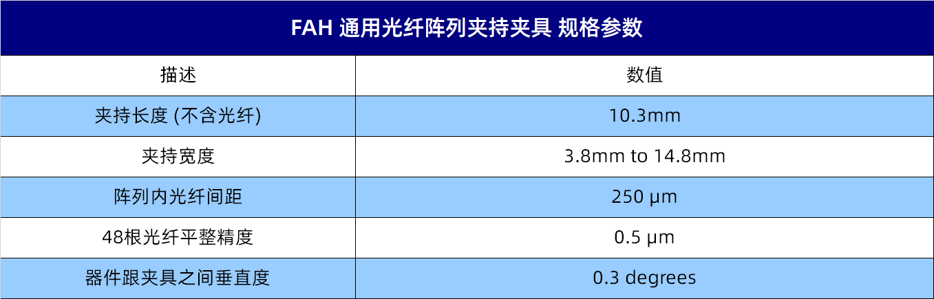 FAH规格参数