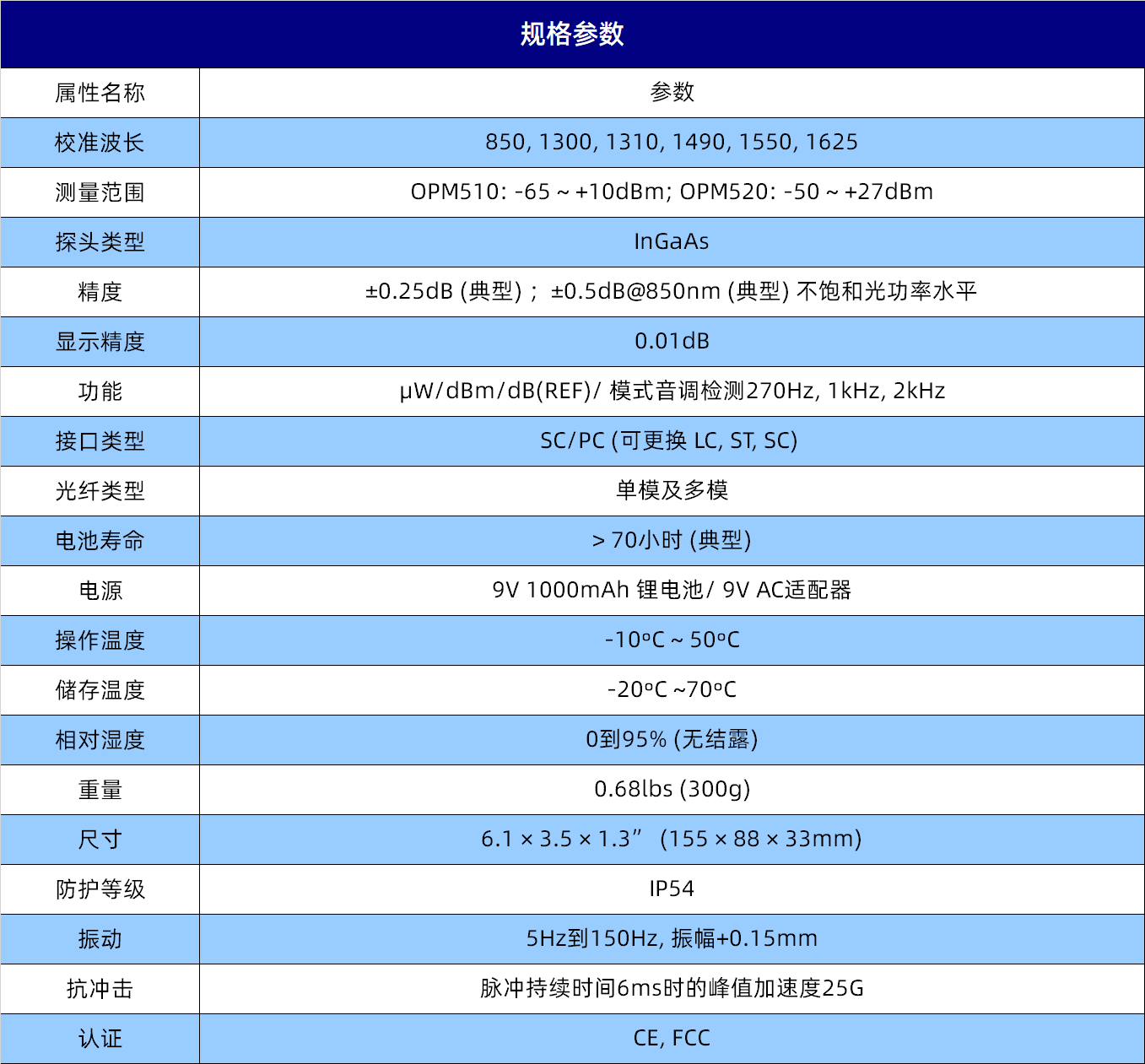 规格参数