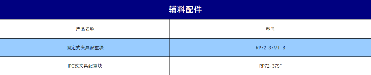 辅料配件