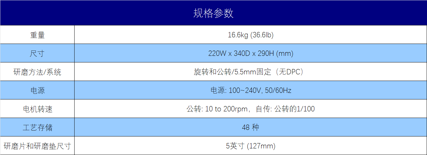 规格参数