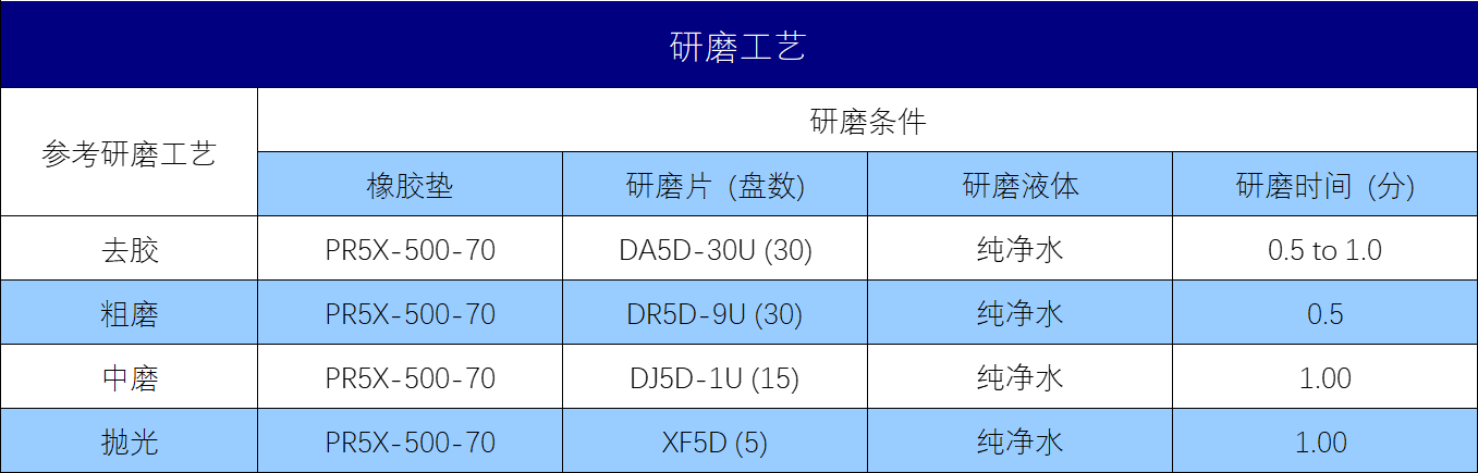 规格参数