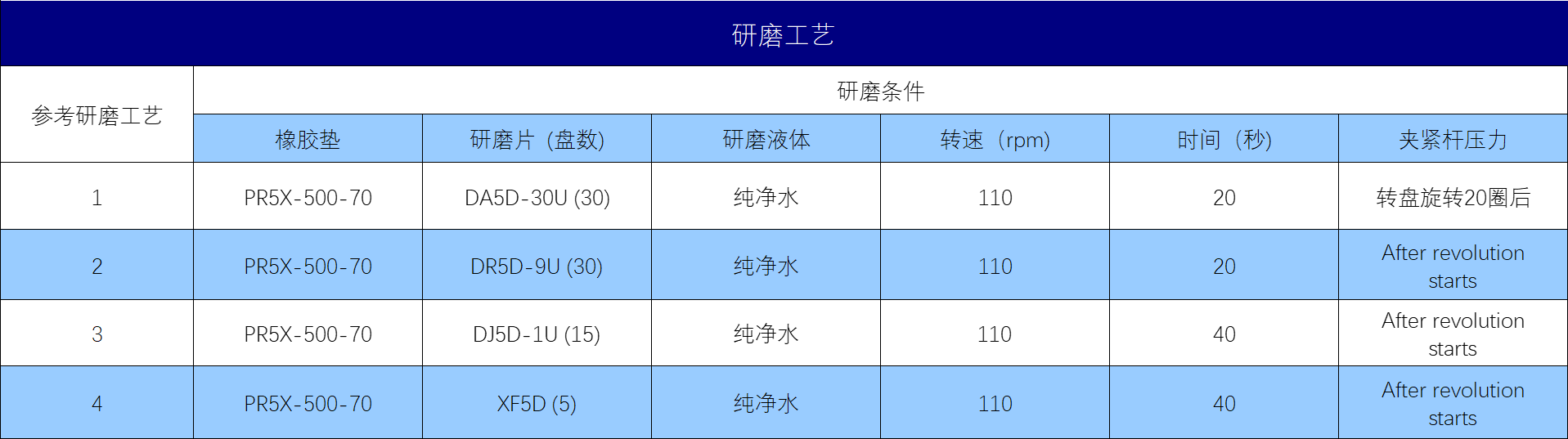 规格参数
