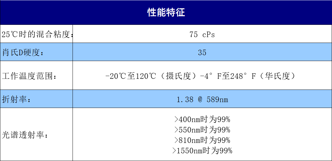 规格参数