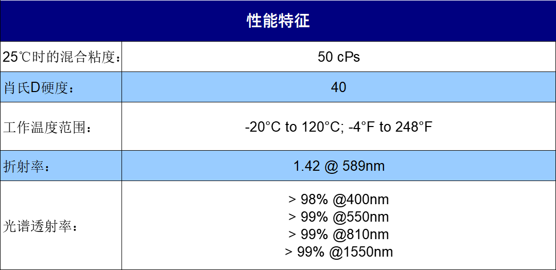 规格参数