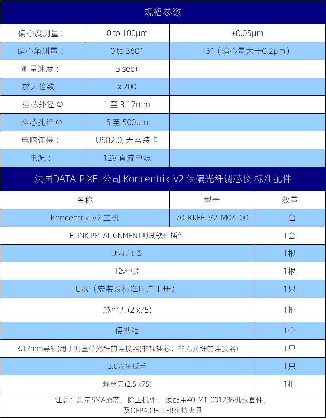 规格参数