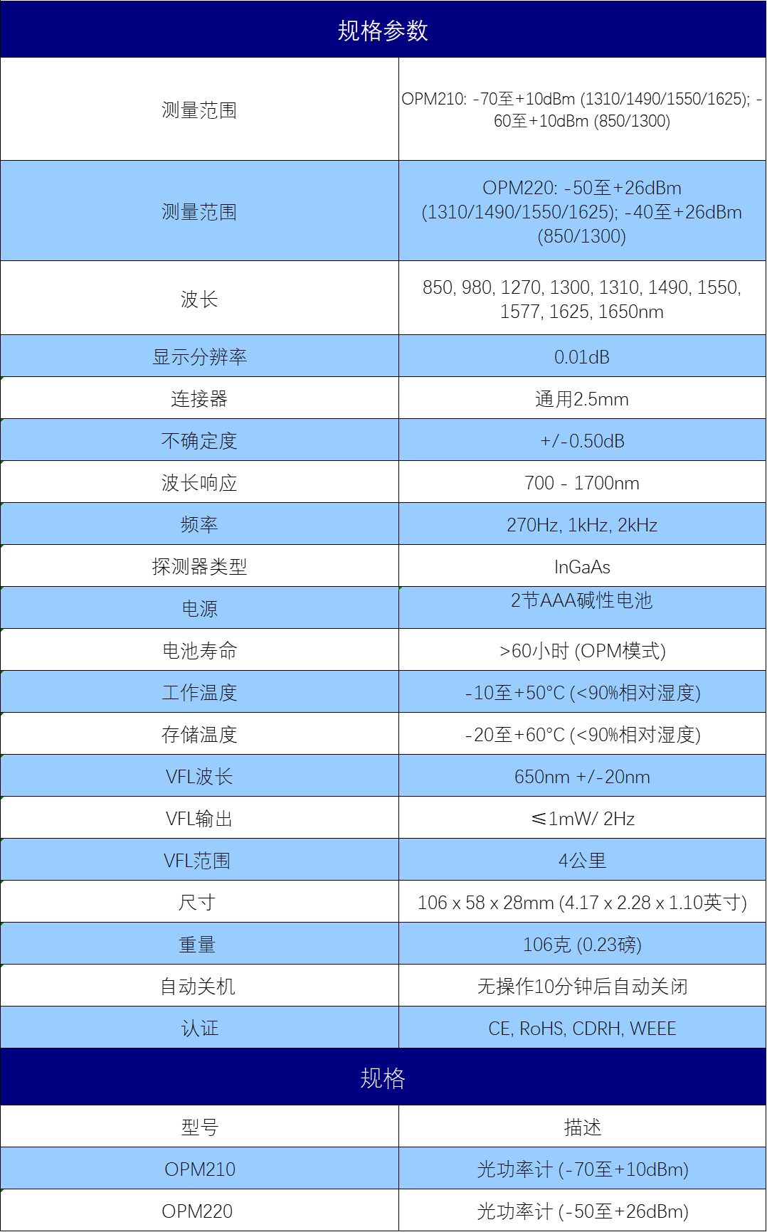 规格参数