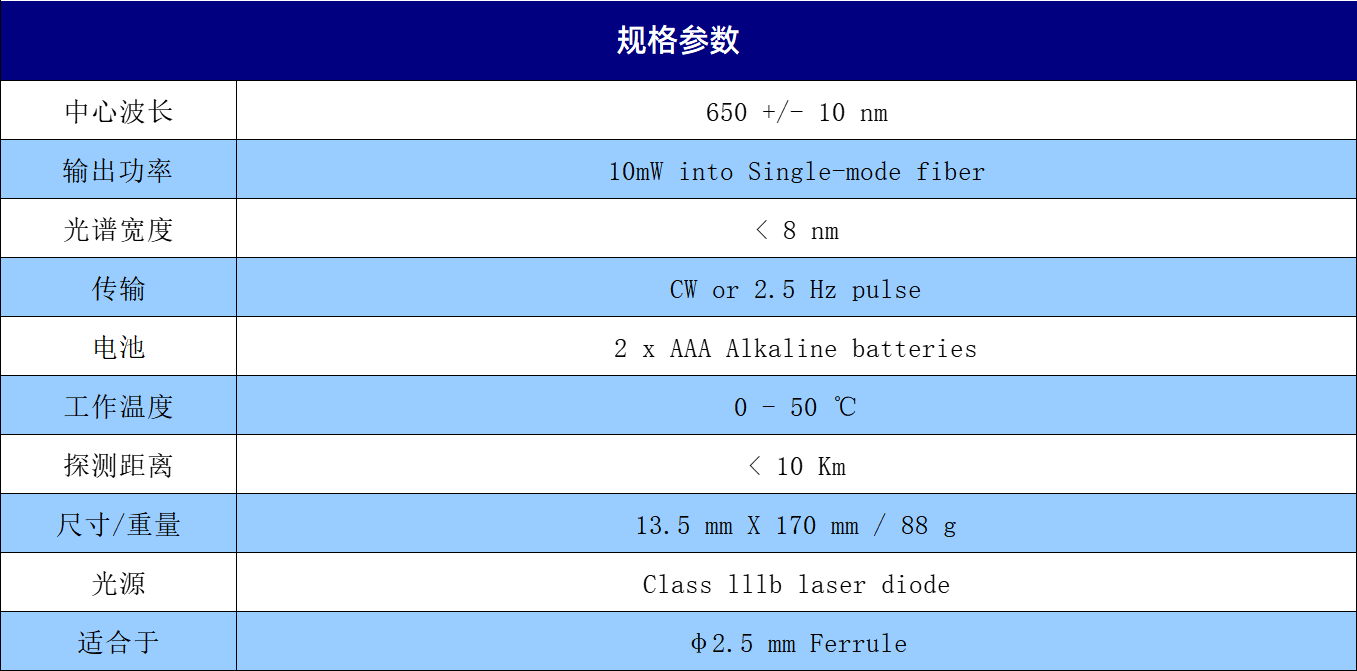 规格参数