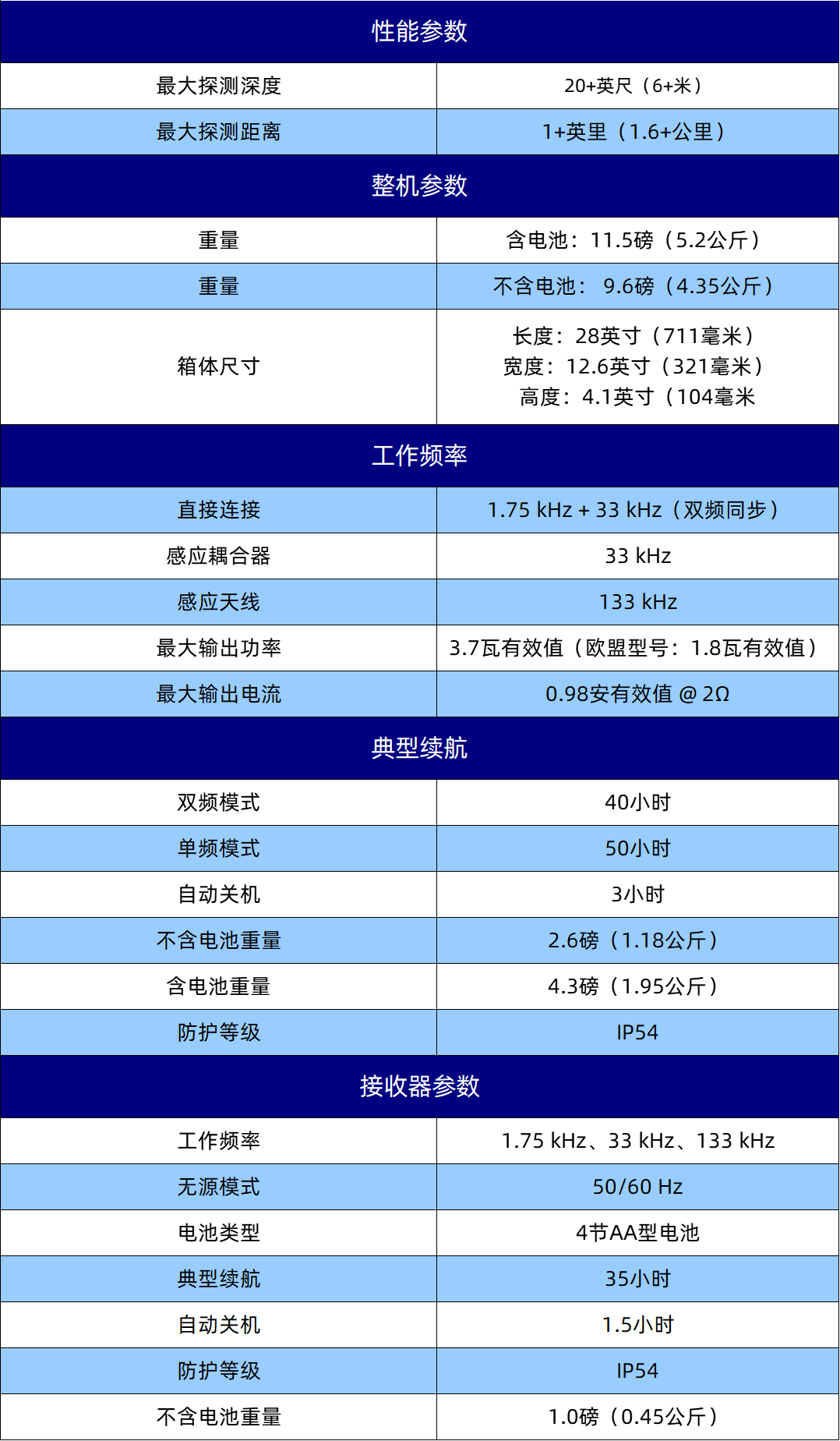 规格参数