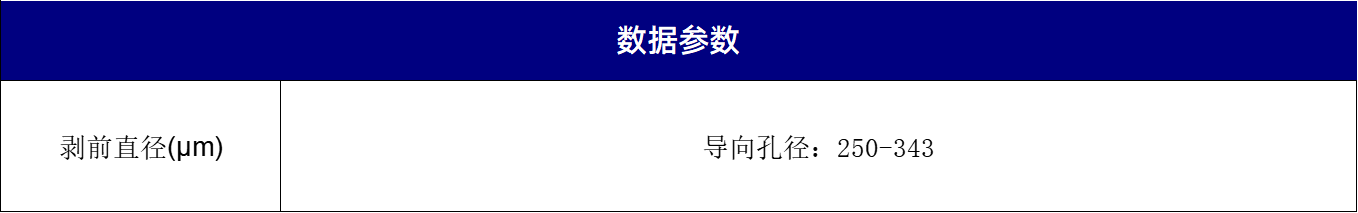 规格产数