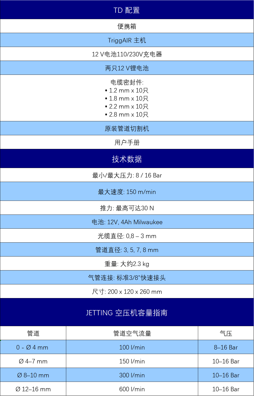 规格参数(中)